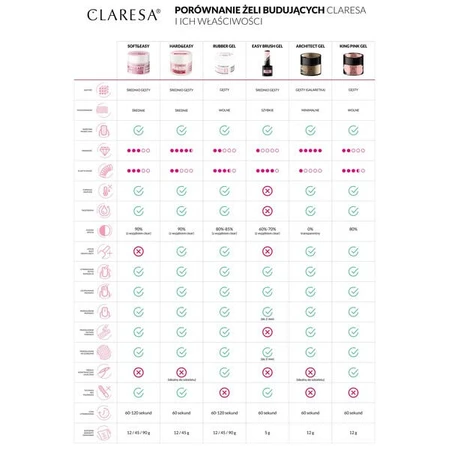 Claresa Hard&amp;Easy Builder Gel, nagelopbouwende gel, French Pink, 45 g