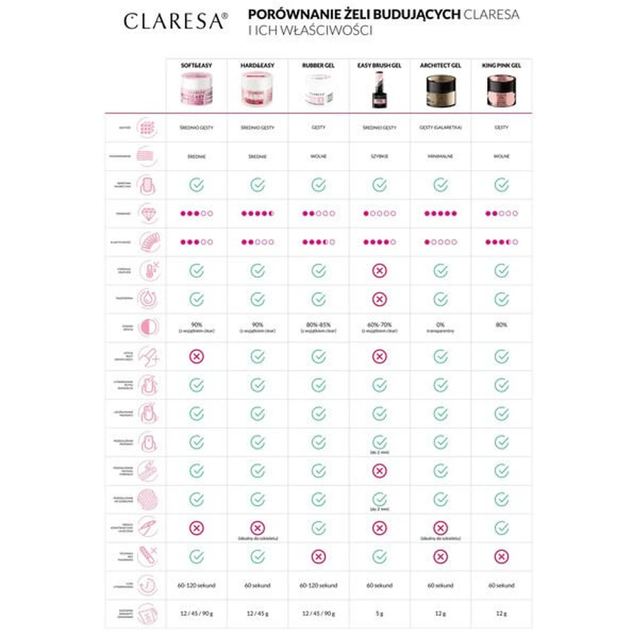 Claresa Hard&amp;Easy Builder Gel, nagelopbouwende gel, French Pink, 45 g