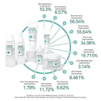 APLB Glutatión Niacinamida Ampolla, sérum facial iluminador con glutatión y niacinamida, 40 ml