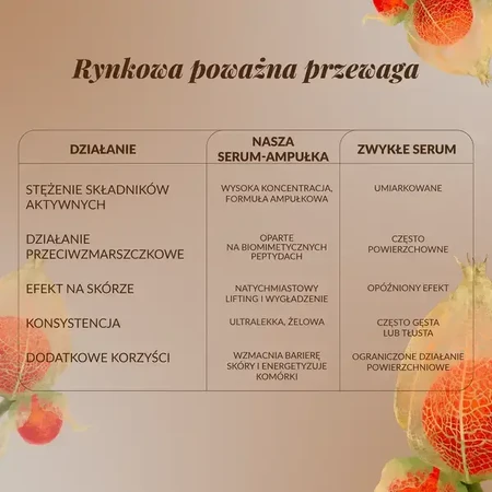 Orientana Ashwagandha, serum-ampul verjonging, 30 ml