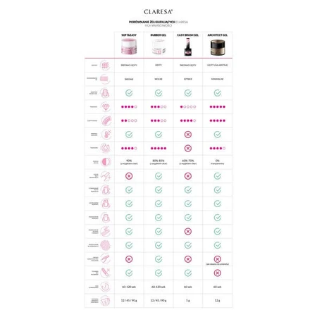 Claresa Rubber Gel, Nagelaufbau-Gel, 10, 45 g