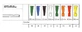 'Rechte Zuigsonde Zonder Regelklep Securflow Via' In Medisch Pvc Diameter Ch10 3.3 Mm Lengte 50 Cm Bruin Connector 1 Stuk