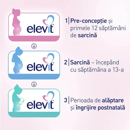 Elevit 2, Multivitamins for Pregnancy - 2nd and 3rd Trimester of Pregnancy, 2x30 capsules, Bayer
