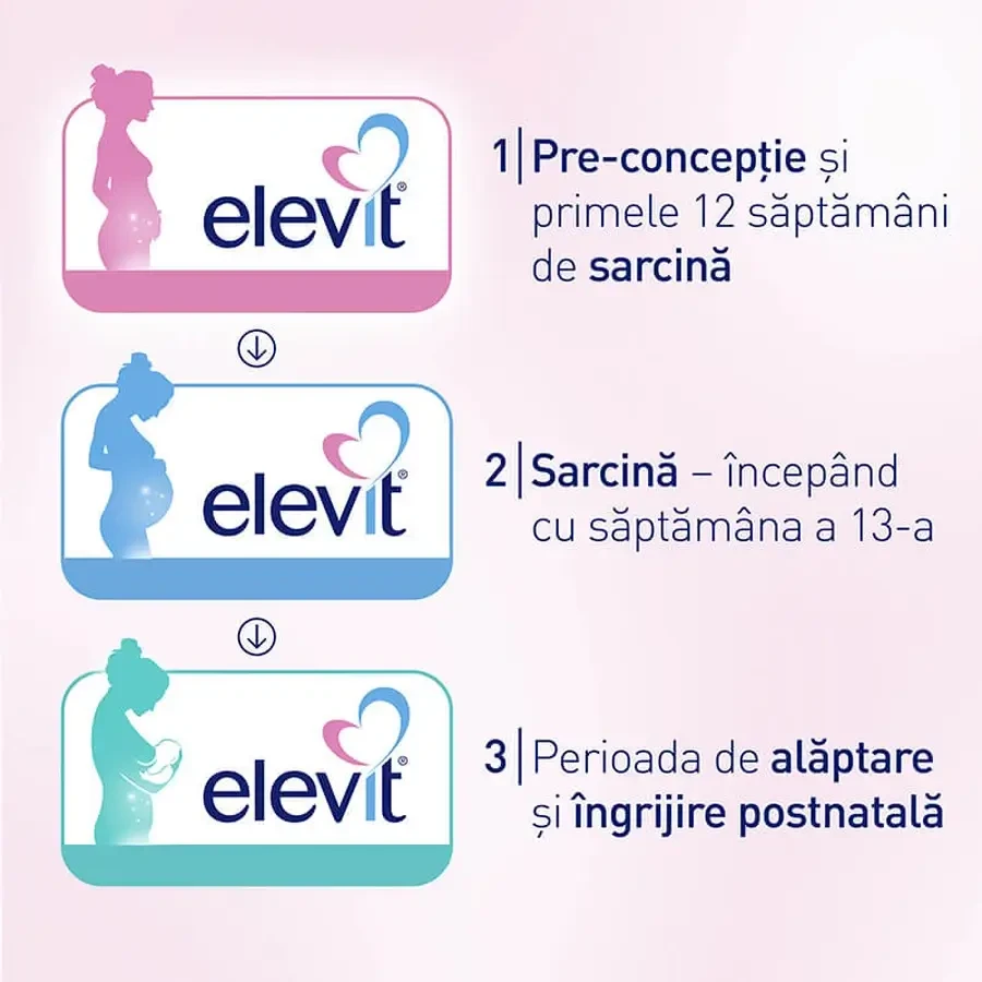 Elevit 2, Multivitamins for Pregnancy - 2nd and 3rd Trimester of Pregnancy, 2x30 capsules, Bayer