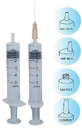 Farmatexa Meds Jeringa 5 Ml Aguja 14 Gauge 23