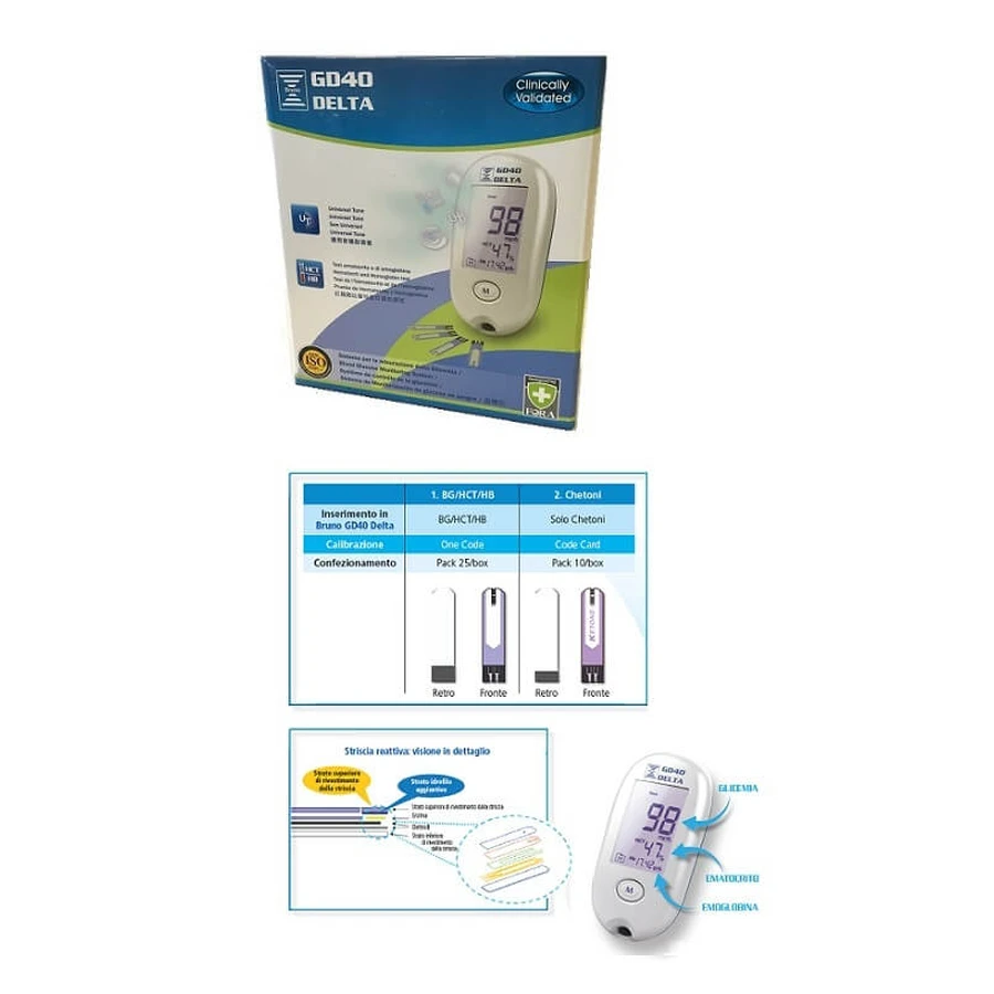 BRUNO Strum.glucose sanguin DeltaGD40