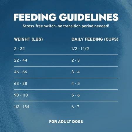 Forza10 Renal active vet - alimento completo para perros con problemas renales e intolerancias 4 kg