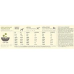 Acana Limited ingredient diet yorkshire pork recipe - Alleinfuttermittel für Hunde 2 kg