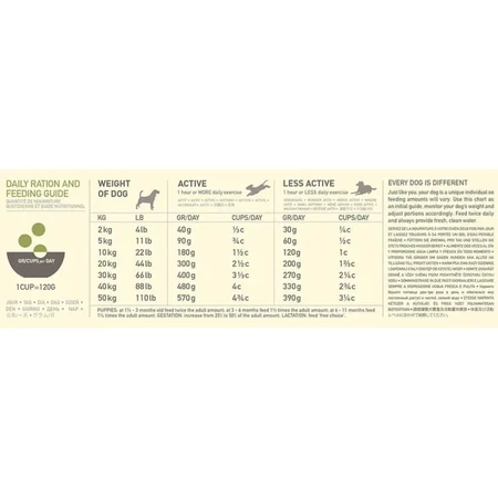 Acana Limited ingredient diet yorkshire pork recipe - Alleinfuttermittel für Hunde 2 kg