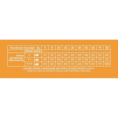 Natural trainer Specialty nutrition medium &amp; maxi adult met lam - volledige voeding voor honden 12 kg