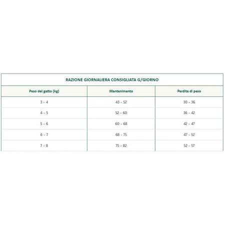 Oasy Superior formula mature &amp; senior sterilised chicken - hrană completă pentru pisici mature și senior sterilizate 1,5 kg