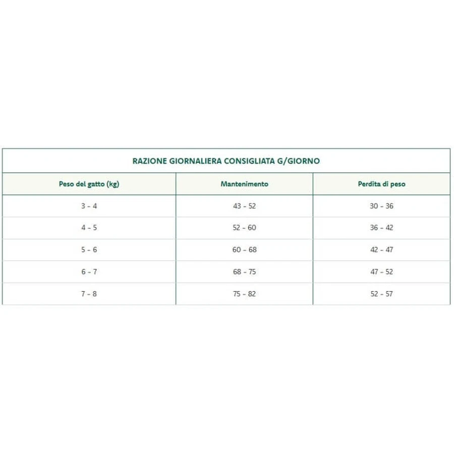 Oasy Superior formula mature &amp; senior sterilised chicken - hrană completă pentru pisici mature și senior sterilizate 1,5 kg