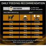 Purina proplan diet nf renal function - alimento completo para perros adultos con problemas renales y urinarios 12 kg