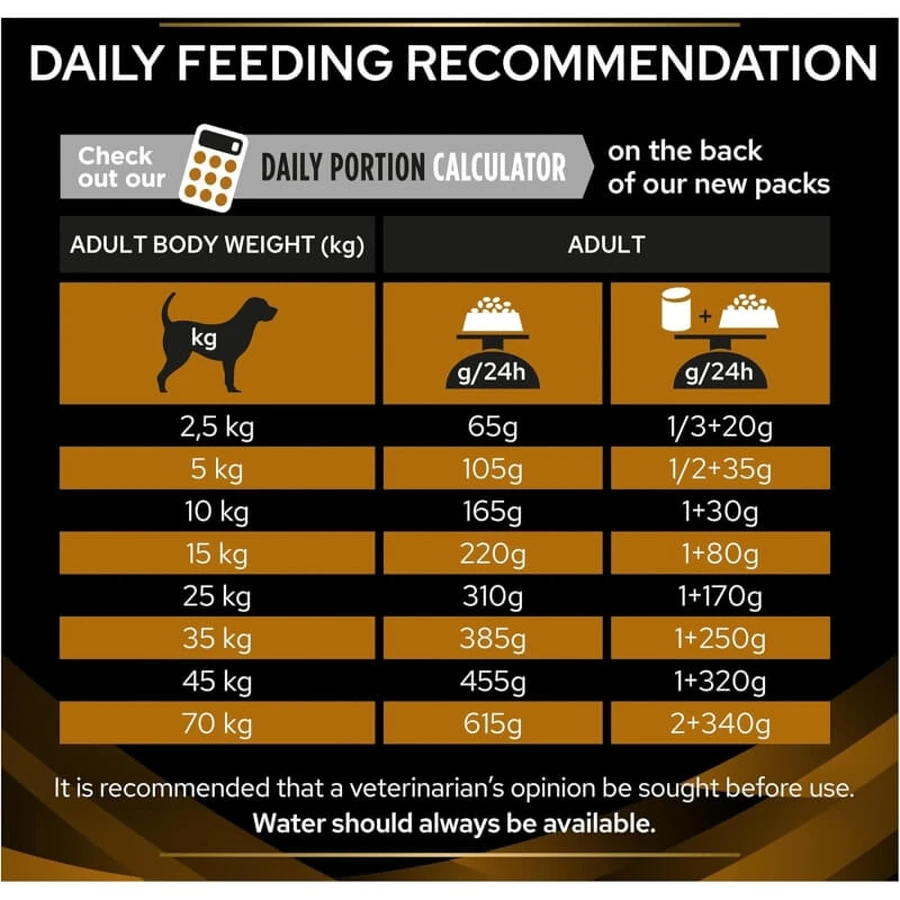 Purina proplan diet nf renal function - alimento completo para perros adultos con problemas renales y urinarios 12 kg