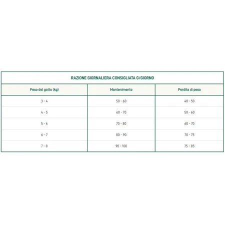 Oasy Original formule rund - droogvoer voor gecastreerde of gesteriliseerde volwassen katten 1.5 kg