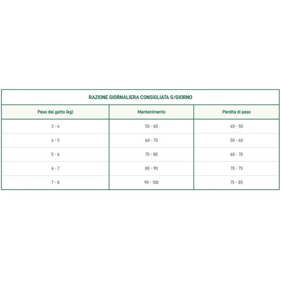 Oasy Original formule rund - droogvoer voor gecastreerde of gesteriliseerde volwassen katten 1.5 kg