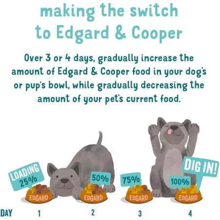 Edgard &amp; cooper Adult cordero y ternera - alimento completo para perros adultos con estómago delicado 400 gr.