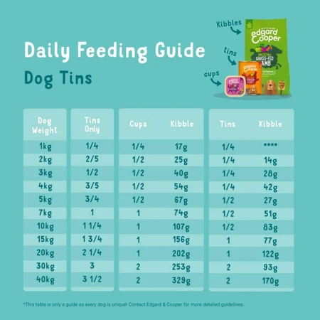 Edgard &amp; cooper Adult cordero y ternera - alimento completo para perros adultos con estómago delicado 400 gr.