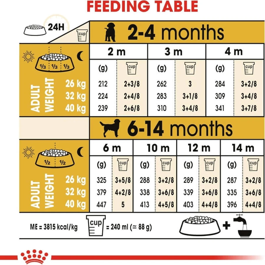 Royal canin Labrador pupy - volledige voeding voor labrador retriever pups 12 kg