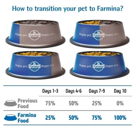 Farmina N&amp;d salmón del océano, bacalao y cantalupo - alimento completo para perros adultos medianos y grandes 2,5 kg