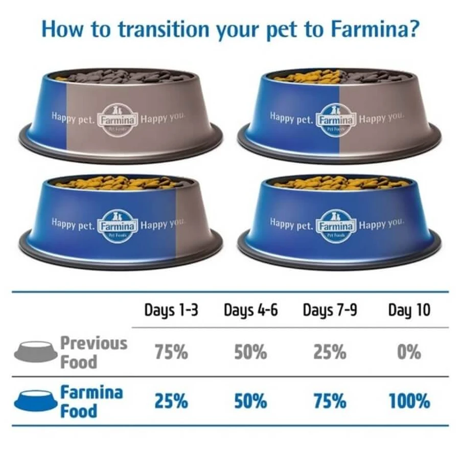 Farmina N&amp;d salmón del océano, bacalao y cantalupo - alimento completo para perros adultos medianos y grandes 2,5 kg