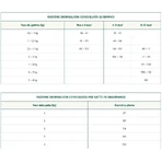 Oasy Kitten superieure kippenvoeding - volledige voeding voor drachtige en zogende kittens en katten 1.5 kg