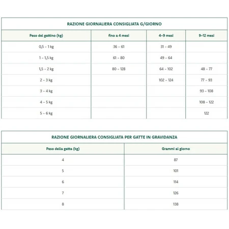 Oasy Kitten superieure kippenvoeding - volledige voeding voor drachtige en zogende kittens en katten 1.5 kg