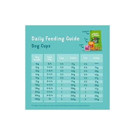 Edgard &amp; cooper Adult grain-free game and duck - wet food for adult dogs 150 gr.