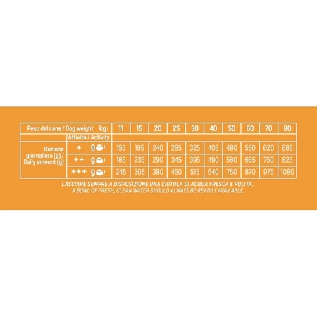 Natural trainer Sensitive sin gluten con huevo - alimento completo para perros adultos medianos y grandes 12 kg