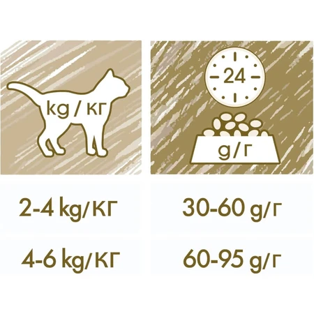 Purina cat chow 3 in 1 turkey - complete food for adult spayed cats 1.5 kg