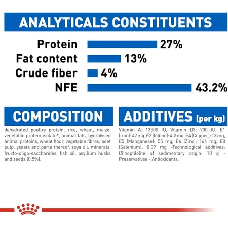 Royal canin Indoor 27 - alimento completo para gatos adultos 400 gr.