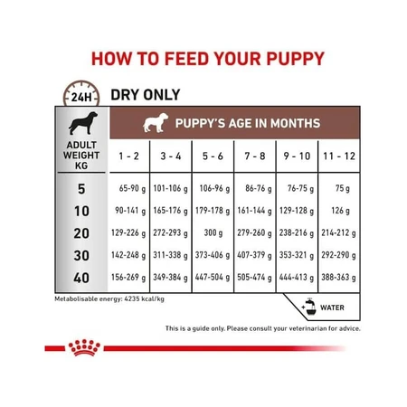 Royal canin Gastrointestinal puppy - Alleinfuttermittel für Welpen, trächtige und säugende Hündinnen 1 kg