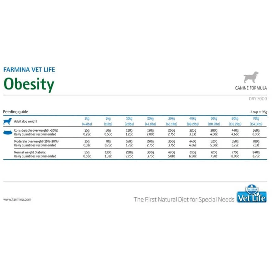 Farmina Vet life obesity - complete dieetvoeding voor honden voor gewichtscontrole 12 kg
