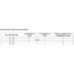 Msd animal health Exspot - 3 pipetas spot-on de 1 ml para perros