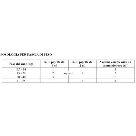 Msd animal health Exspot - 3 pipetas spot-on de 1 ml para perros