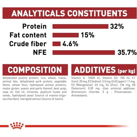 Royal canin Fit 32 - volledige voeding voor huiskatten 10 kg