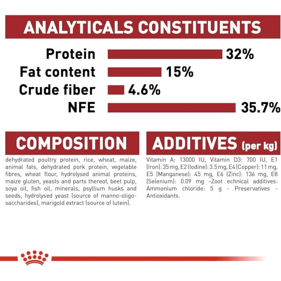 Royal canin Fit 32 - volledige voeding voor huiskatten 10 kg