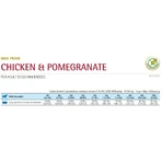 Farmina N&amp;d prime adult mini con pollo y granada - alimento completo para perros 2,5 kg