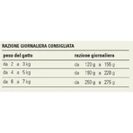 Prolife Sterilised sensitive rendier - volledige voeding voor gesteriliseerde katten 85 gr.
