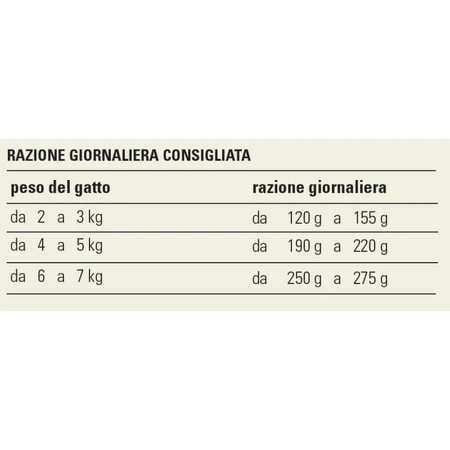 Prolife Sterilised sensitive rendier - volledige voeding voor gesteriliseerde katten 85 gr.