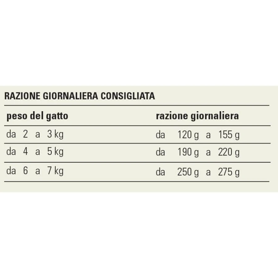 Prolife Sterilised sensitive rendier - volledige voeding voor gesteriliseerde katten 85 gr.