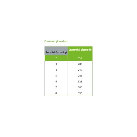 Natural trainer Adult sterilised tuna bites - alimento completo para gatos esterilizados 85 gr.