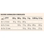 Prolife Lifestyle Kätzchen Huhn - Alleinfuttermittel für Kätzchen von 1 bis 12 Monaten 85 gr