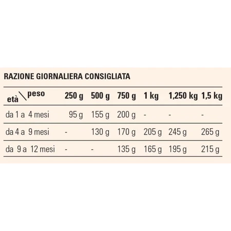 Prolife Lifestyle Kätzchen Huhn - Alleinfuttermittel für Kätzchen von 1 bis 12 Monaten 85 gr