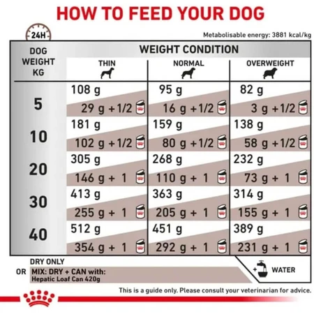 Royal canin Hepatic - aliment complet pour chiens souffrant d'insuffisance hépatique 7 kg