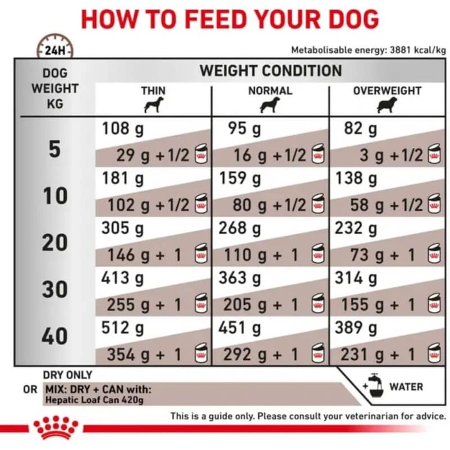 Royal canin Hepatic - aliment complet pour chiens souffrant d'insuffisance hépatique 7 kg