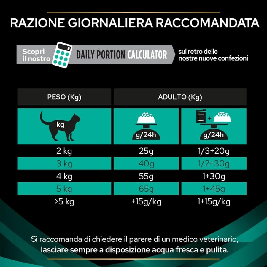 Purina pro planveterinary diets - alimento completo para gatos adultos y gatitos con trastornos intestinales 1,5 kg