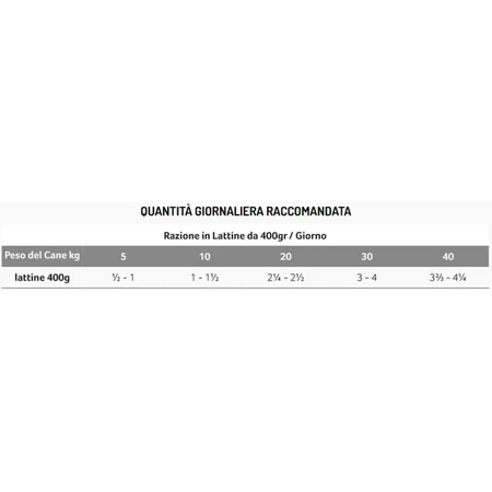 Exclusion Mediterrane monoproteïne formule zalm - complete voeding voor volwassen honden 400 gr.