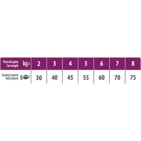 Natural trainer Natural trainer dagelijkse voeding ham - complete voeding voor volwassen gecastreerde katten 1,5 kg