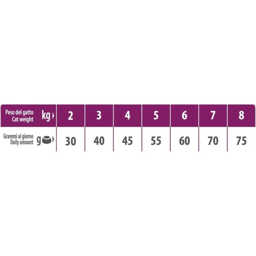 Natural trainer Natural trainer dagelijkse voeding ham - complete voeding voor volwassen gecastreerde katten 1,5 kg